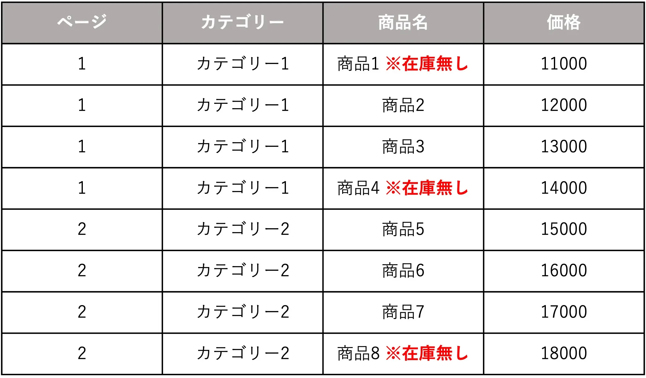 CSVとデータインテグリティの要件・対応・基礎講座　テキスト vol 1.2.3 CSVとデータインテグリティの要件・対応・基礎講座 テキスト vol