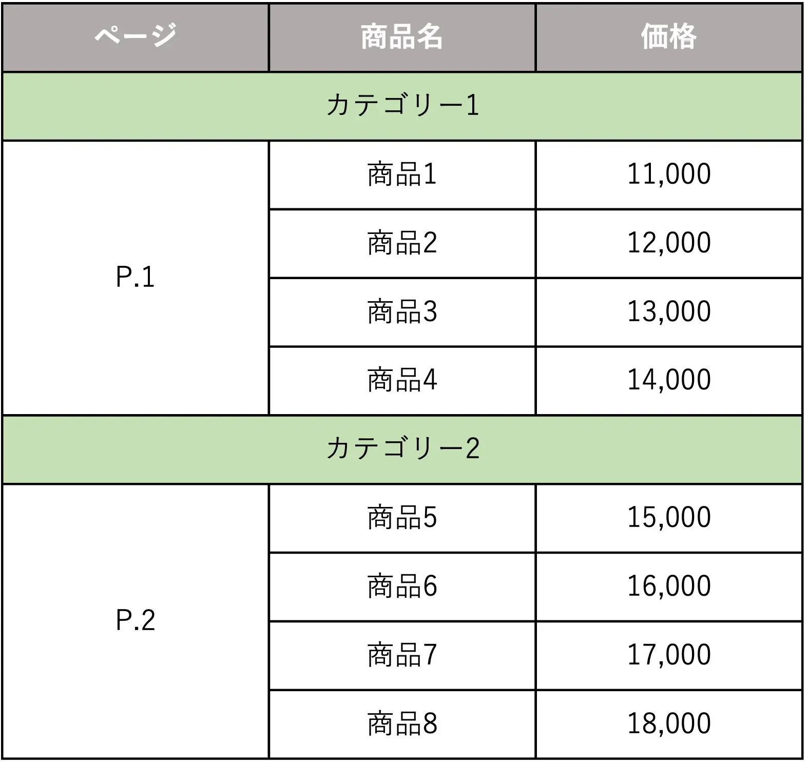CSVとデータインテグリティの要件・対応・基礎講座　テキスト vol 1.2.3 ChatGPTのGPTs学習に最適なCSVファイルの作成方法を解説
