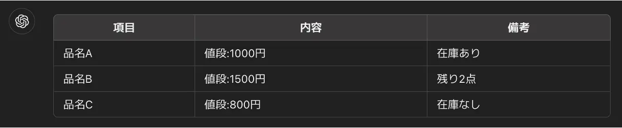 ChatGPTの出力結果_テーブル表