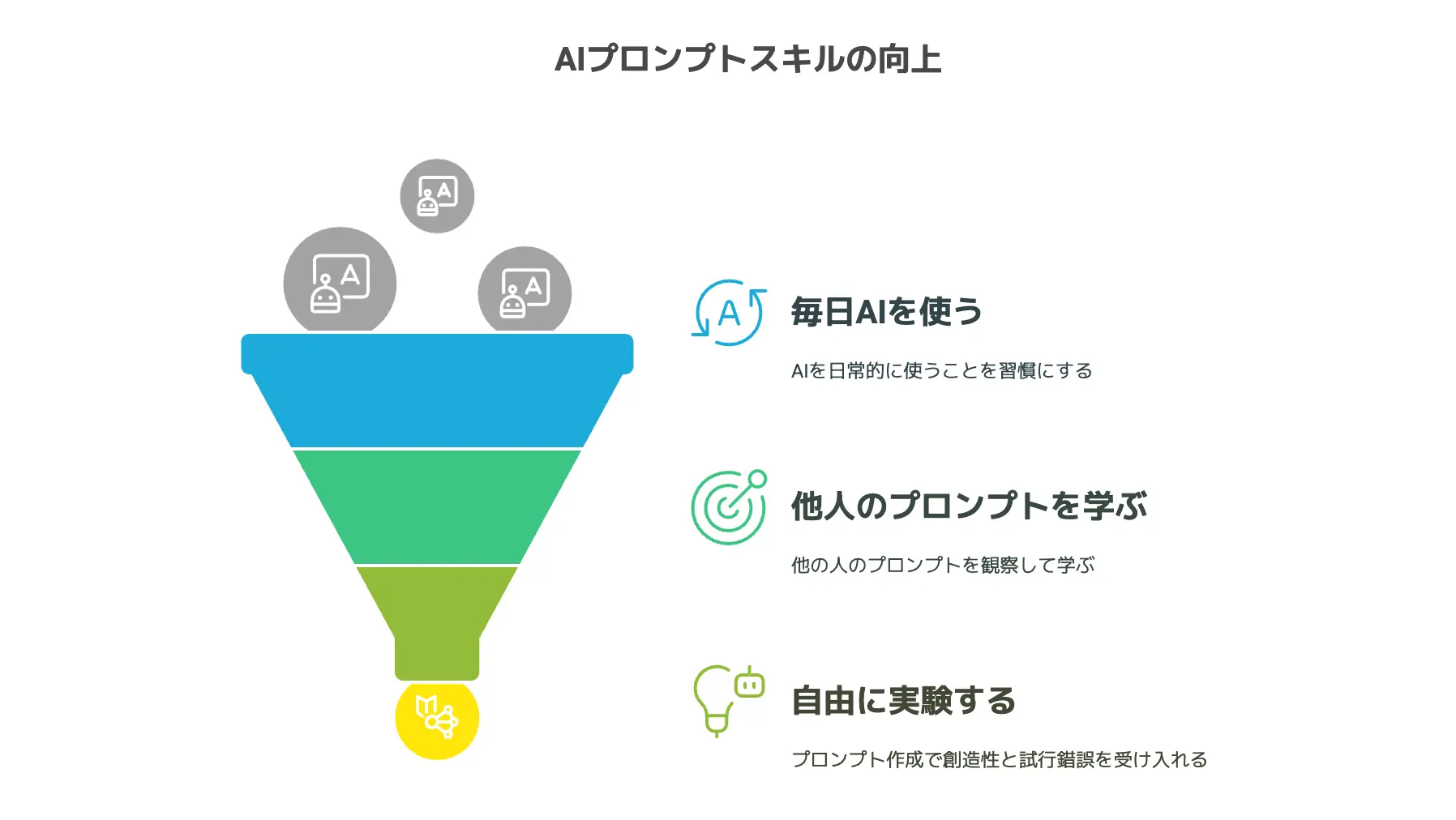 プロンプトの書き方が上手くなるコツ