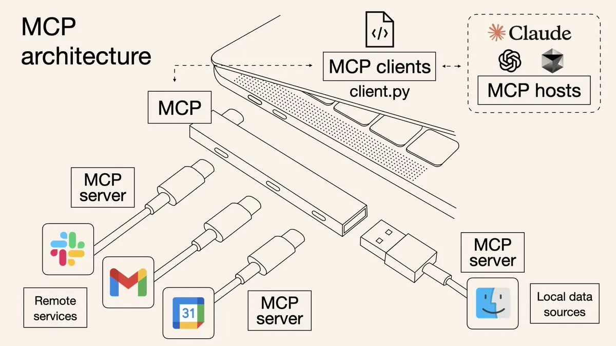 DifyのMCP（モデル・コンテキスト・プロトコル）とZapier連携入門_1